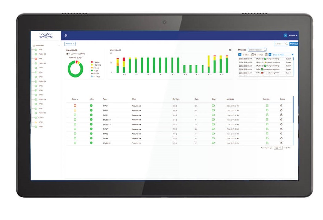 Analytics dashboard