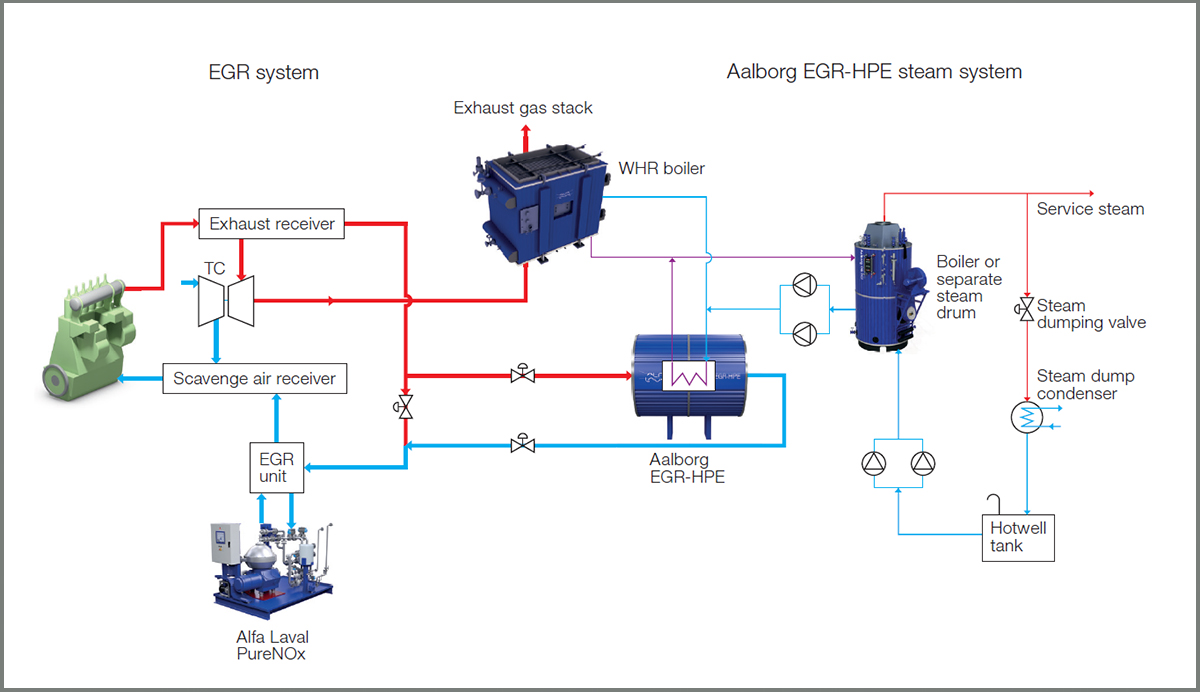 Producing service steam