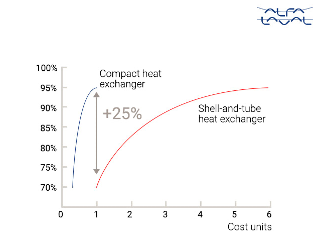 cleantech-WHR-chart-logo.png