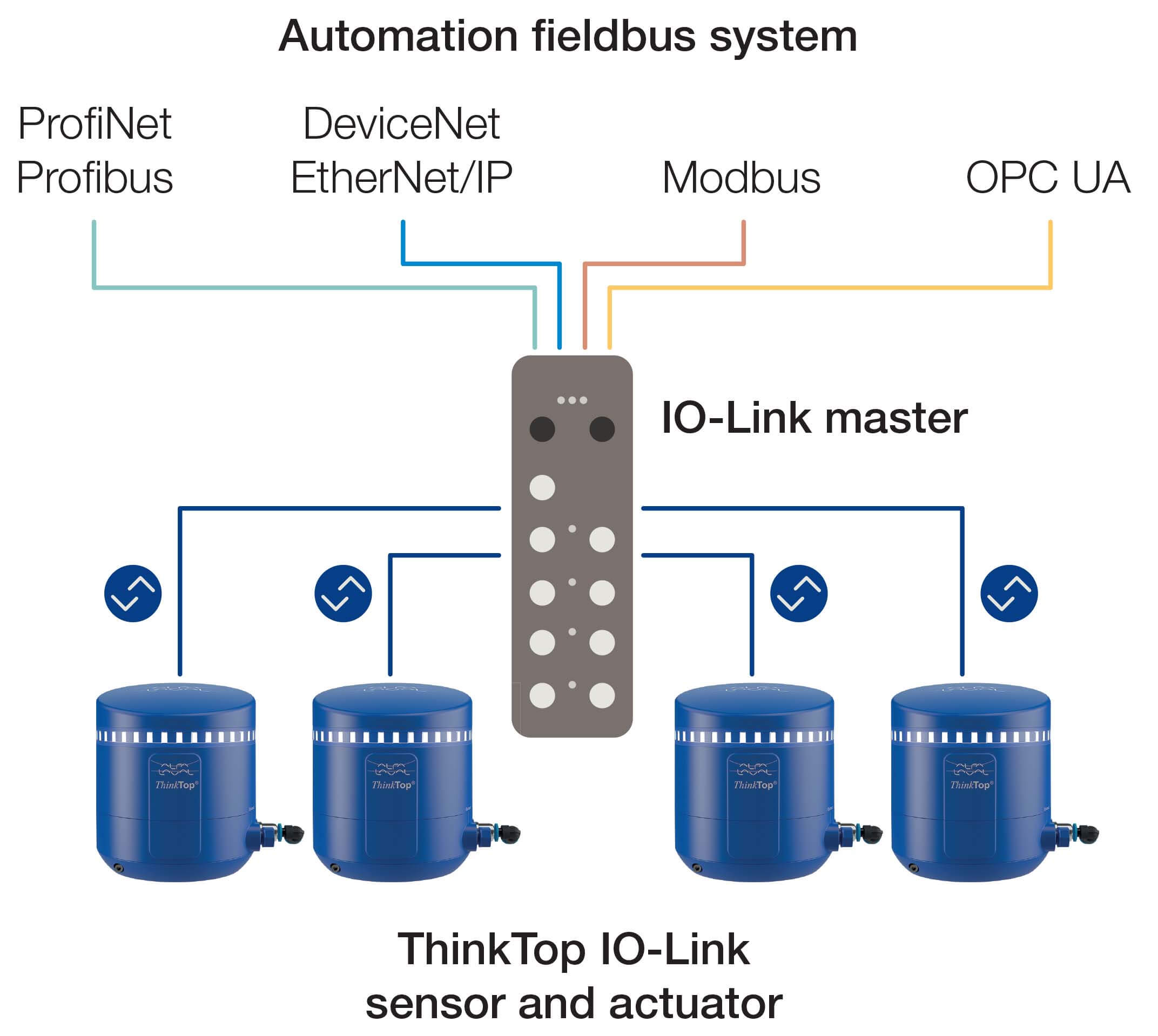 ThinkTop IO Link illustration 1.jpg