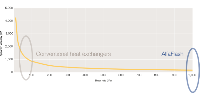 Illis evaporator_Diagram CSL.png