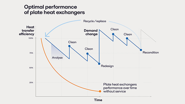 Service-to-Value Journey_640x360 2.png
