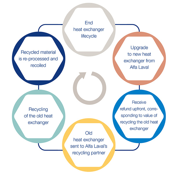 GreenOne-end-of-lifecycle-flow-chart.jpg