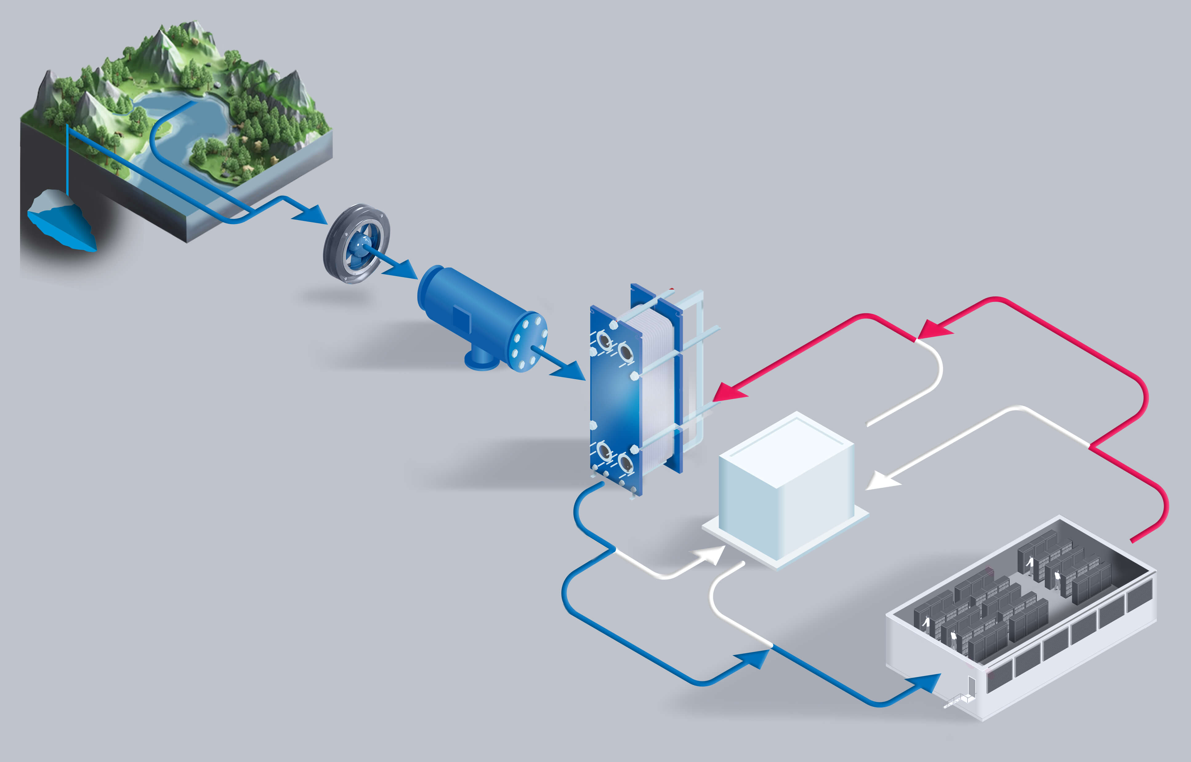 data center free cooling with a chiller bypass